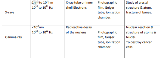 class_12_physics_concept_4c