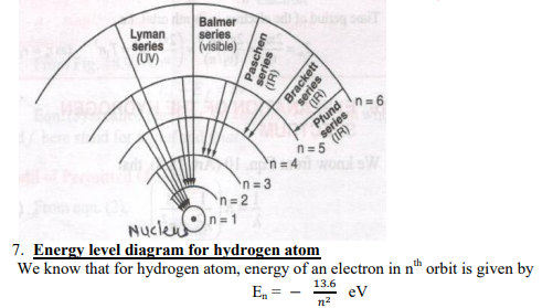 class_12_physics_concept_5b