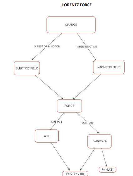 class_12_physics_concept_8