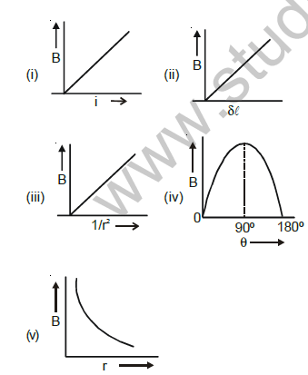 class_12_physics_useful_0398