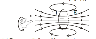 class_12_physics_useful_0400