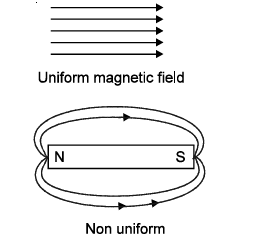 class_12_physics_useful_0410