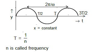 class_12_physics_useful_0421