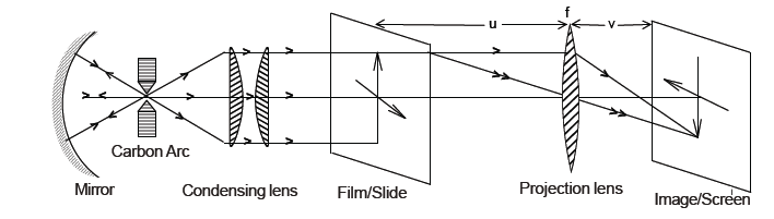 class_12_physics_useful_0433