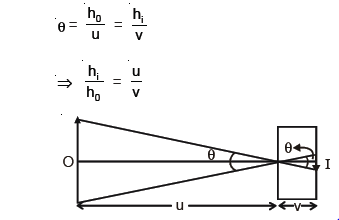 class_12_physics_useful_0434