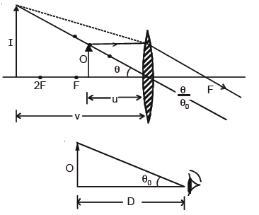 class_12_physics_useful_0437