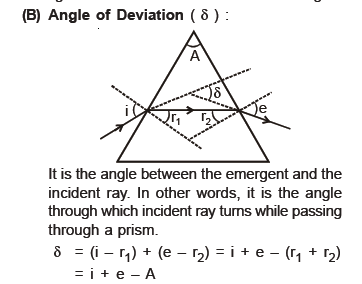 class_12_physics_useful_0443