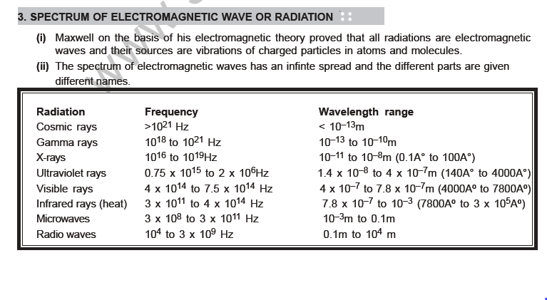 class_12_physics_useful_0459