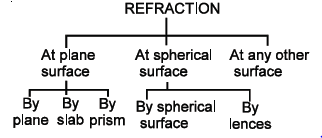 class_12_physics_useful_0501