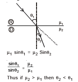 class_12_physics_useful_0505