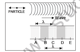 class_12_physics_useful_0518