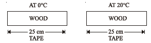 class_12_physics_useful_0523