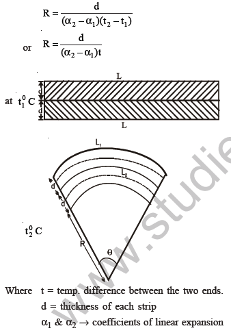 class_12_physics_useful_0530