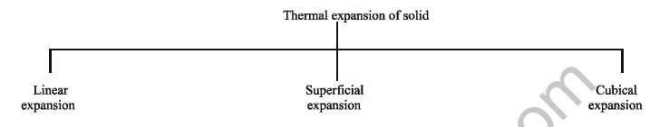 class_12_physics_useful_0533