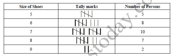 class_6_maths_concept_012