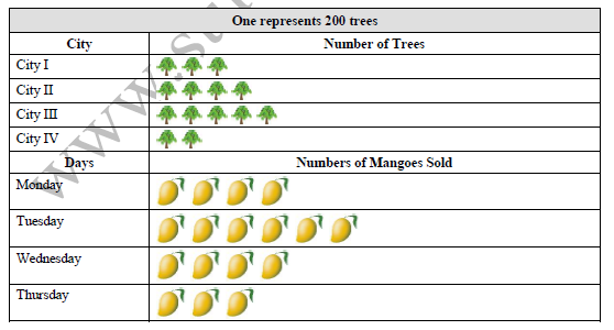 class_6_maths_concept_013