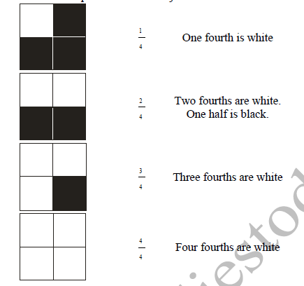 class_6_maths_concept_021