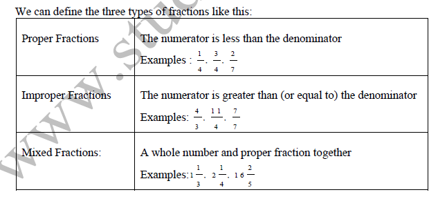 class_6_maths_concept_022