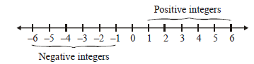 class_6_maths_concept_023