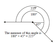 class_6_maths_concept_034