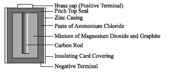 class_6_science_useful_011