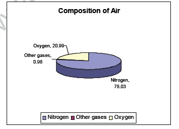 class_6_science_useful_02