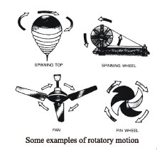 class_6_science_useful_031