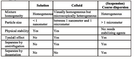 class_6_science_useful_033