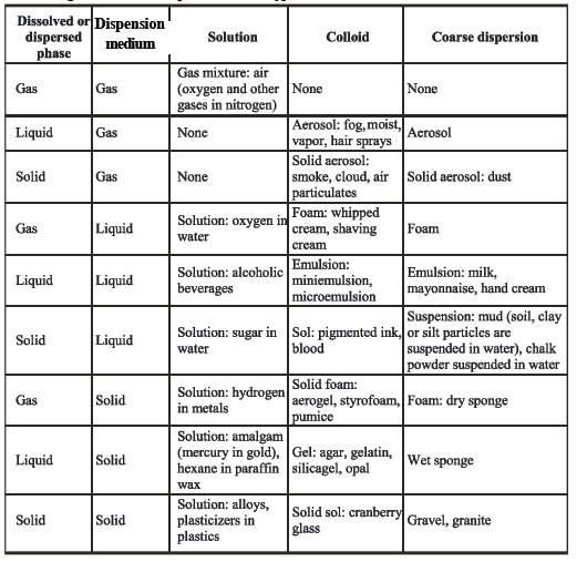 class_6_science_useful_034