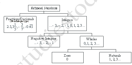 class_7_maths_cocnept_071