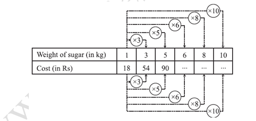 class_7_maths_concept_013