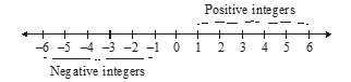 class_7_maths_concept_040