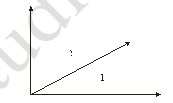 class_7_maths_concept_048