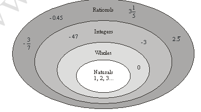 class_7_maths_concept_071