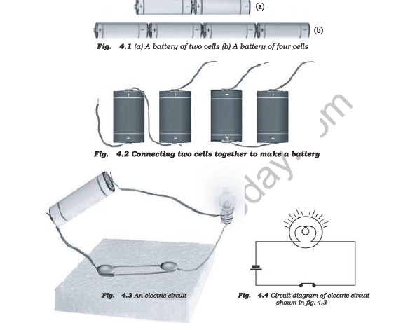 class_7_science_useful_016