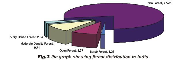 class_7_science_useful_020