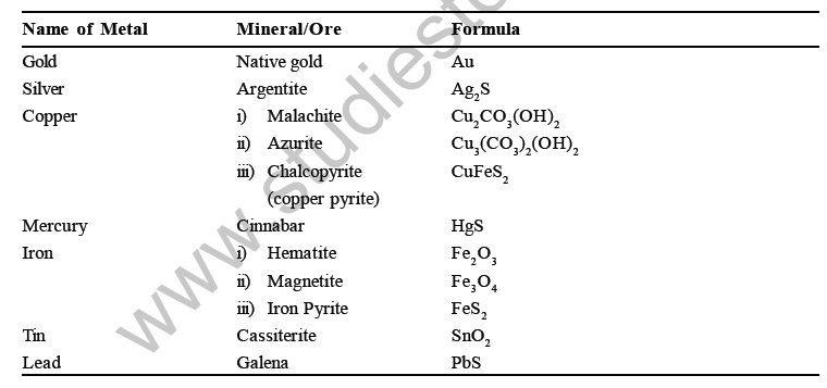 class_7_science_useful_034