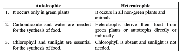 class_7_science_useful_045