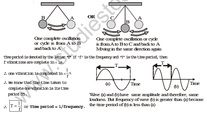 class_8_science_concept_049