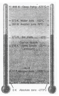 class_8_science_useful_012