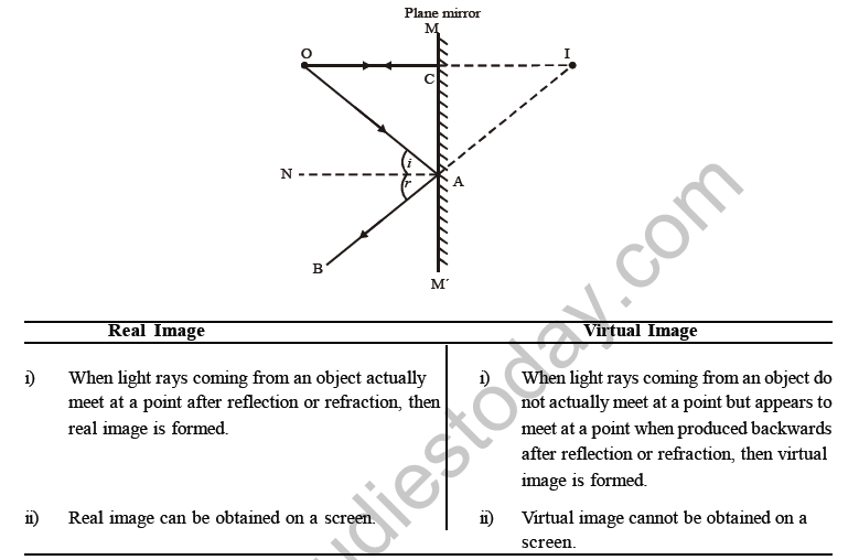 class_8_science_useful_015