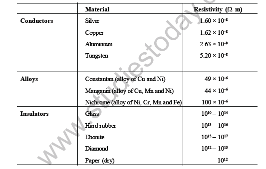 class_8_science_useful_03