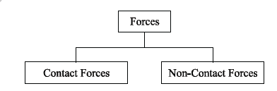 class_8_science_useful_05