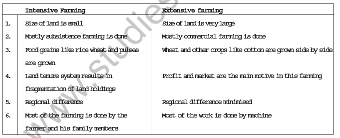 class_8_social_concept_01