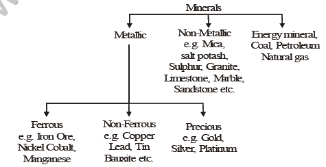 class_8_social_concept_06