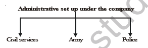 class_8_social_concept_08