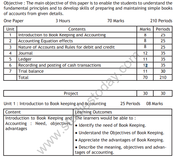 class_9_Elements_Syllabus_1