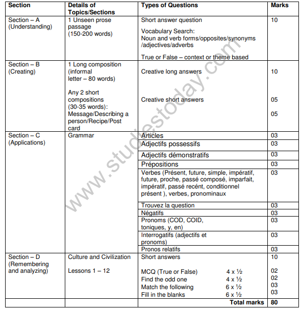 b1-level-french-syllabus