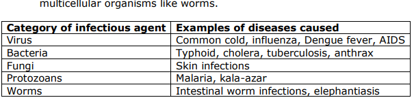 class_9_bio_concept_2