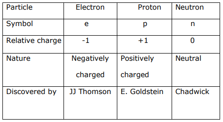 class_9_chemisty_concept_1